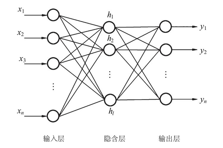 阿里云服务器训练神经网络