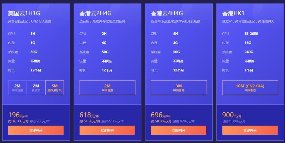 全球最便宜云服务器排行