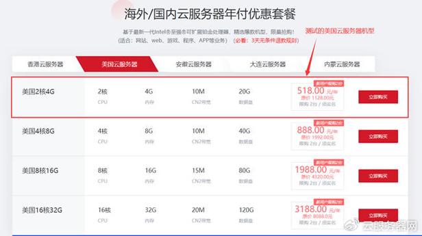 全球最便宜云服务器排行