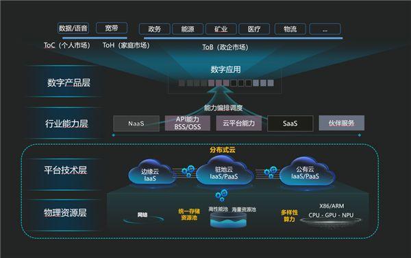 华为电信云服务器地址