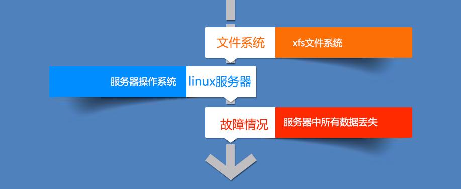 云服务器的数据可以恢复么