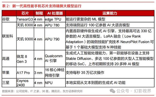 oppo与云服务器厂商合作