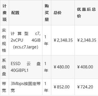 阿里云服务器带宽单位