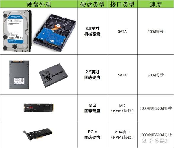 服务器ssd和essd云盘区别