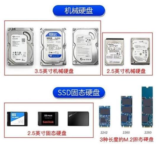 服务器ssd和essd云盘区别