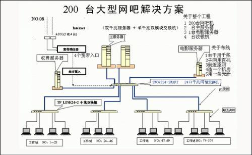 网吧云服务器怎么搭建