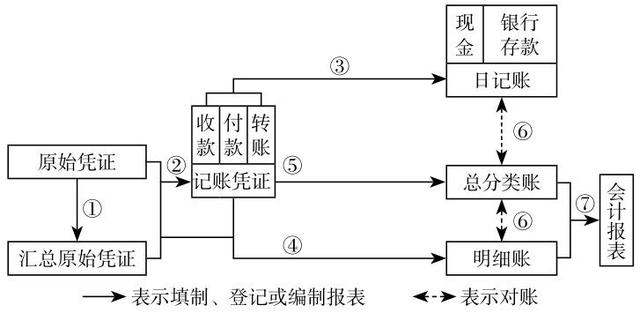 阿里云服务器账务流程设计