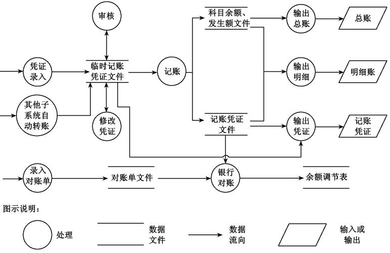 阿里云服务器账务流程设计