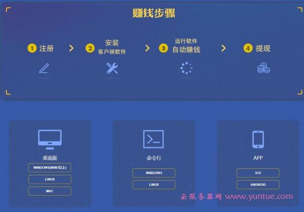 有个云服务器怎么赚钱吗