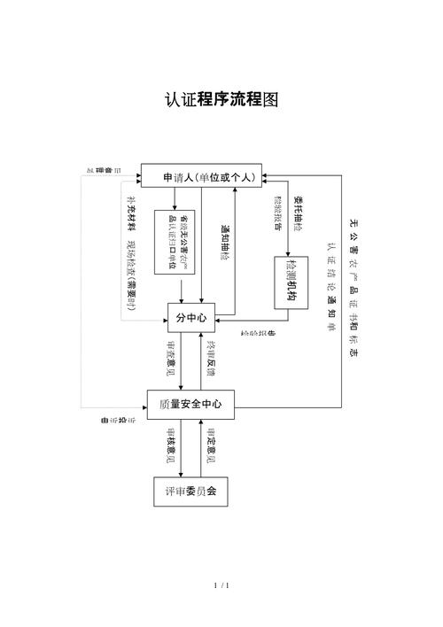 华为云服务器认证流程步骤