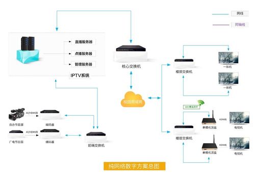 vod云点播服务器的简单介绍