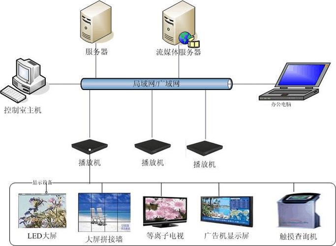 vod云点播服务器的简单介绍