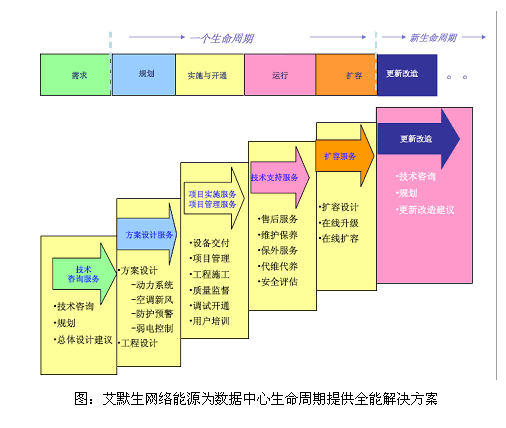 云服务器的生命周期管理