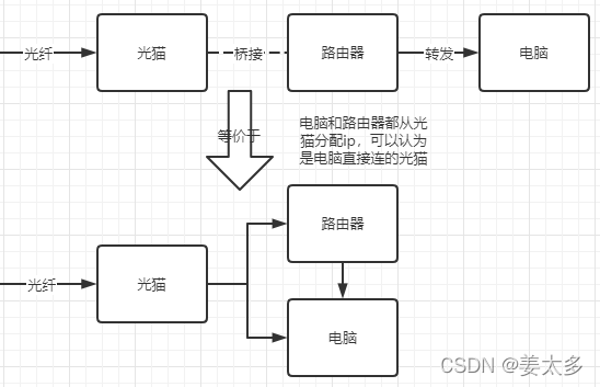 windows搭建云免流服务器的简单介绍