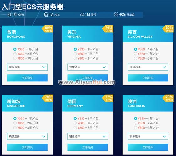 阿里云服务器浏览国外网站