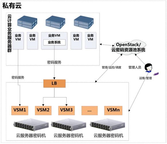 云服务器改装系统