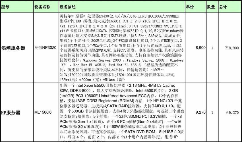 云服务器售价分析表