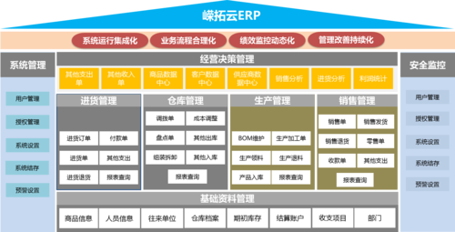 erp数据库架设在云服务器上