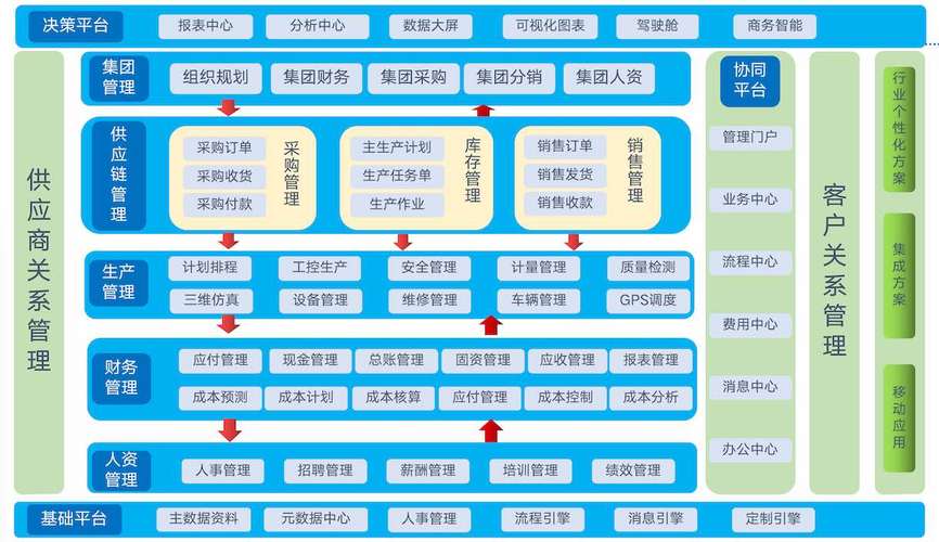 erp数据库架设在云服务器上