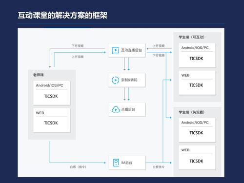 云服务器平台搭建腾讯课堂
