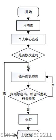 云服务器账务处理