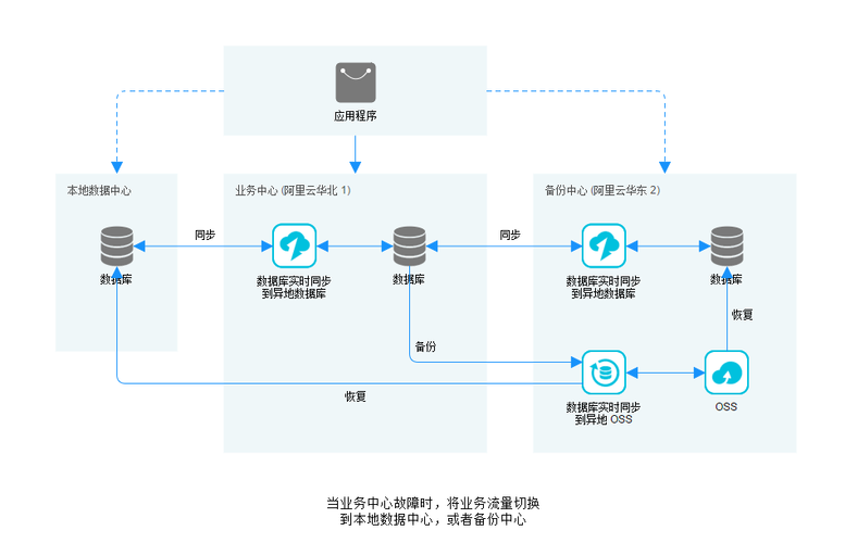 阿里云服务器搭建javaweb项目的简单介绍