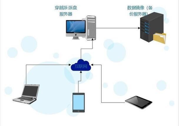 关于私有云存储服务器的搭建的信息