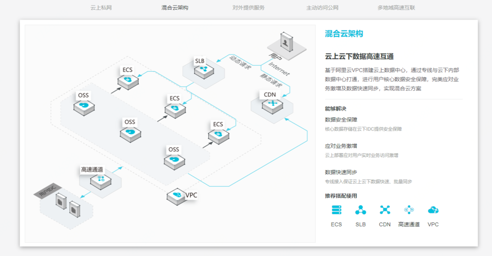 关于私有云存储服务器的搭建的信息