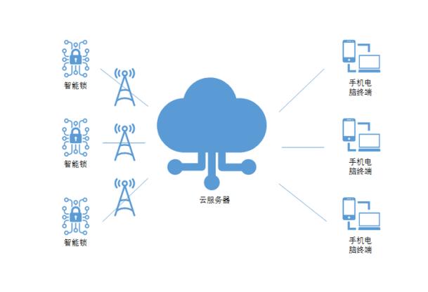 包含天翼云服务器安装ros的词条