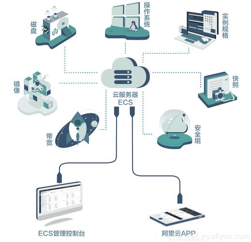 关于云主控服务器云节点服务器的信息
