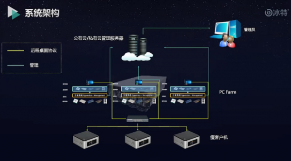 关于云主控服务器云节点服务器的信息