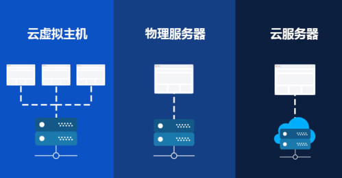 睿云服务器好用吗