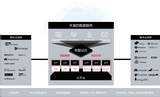云服务器本地数据同步