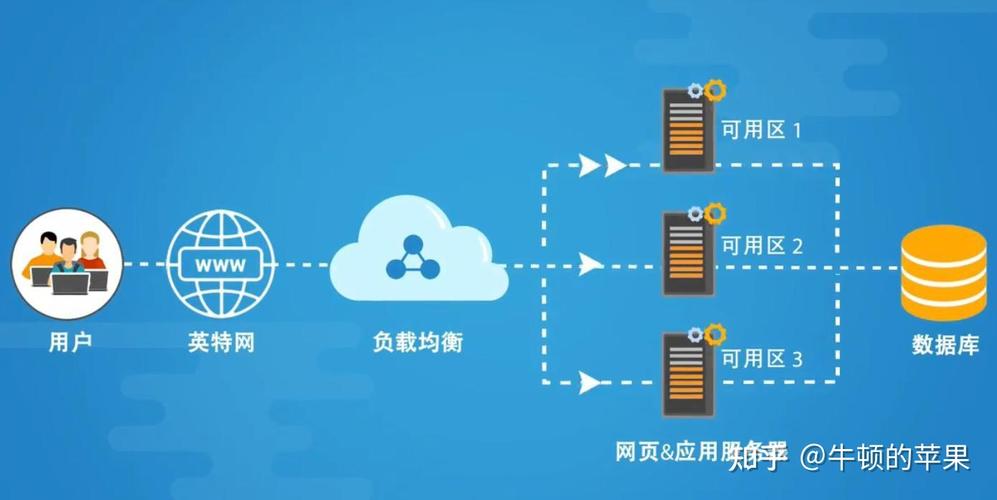 关于云服务器搭建node环境搭建的信息