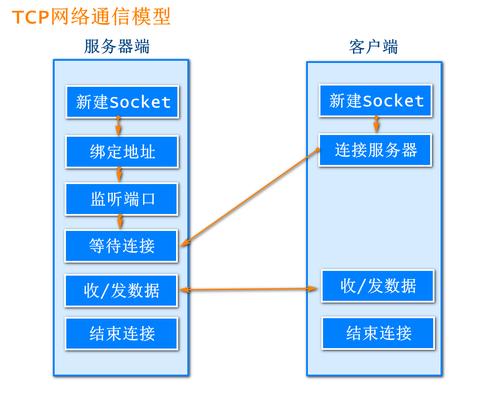 云服务器搭建共享端口教程