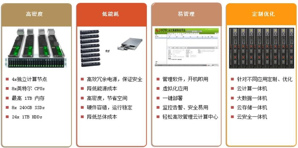 云主机服务器多少钱，都有哪些优势？