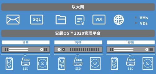 云服务器华云数据