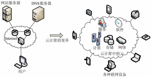 开源服务器和私有云