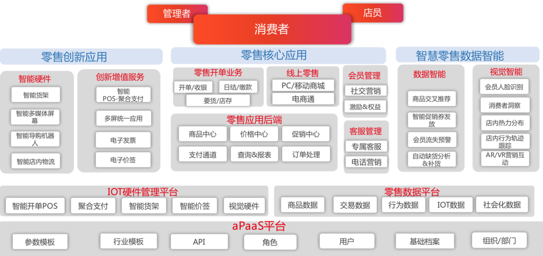 云服务器销售模式分析