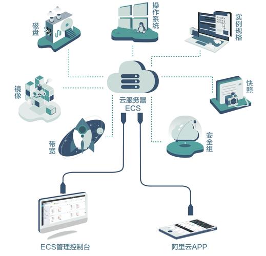 什么手机是云服务器系统