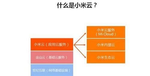 小米云服务器在国内哪里