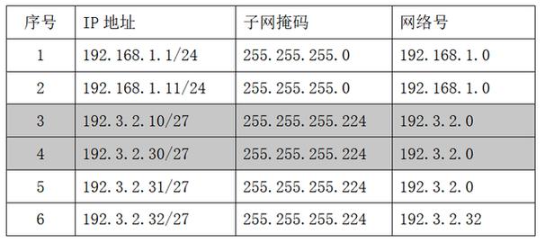 阿里云各个服务器的ip段