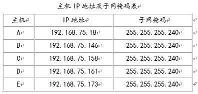 阿里云各个服务器的ip段