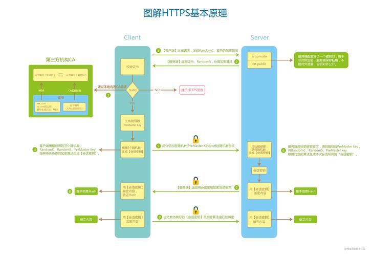 阿里云服务器Apache解析HTTPS的简单介绍