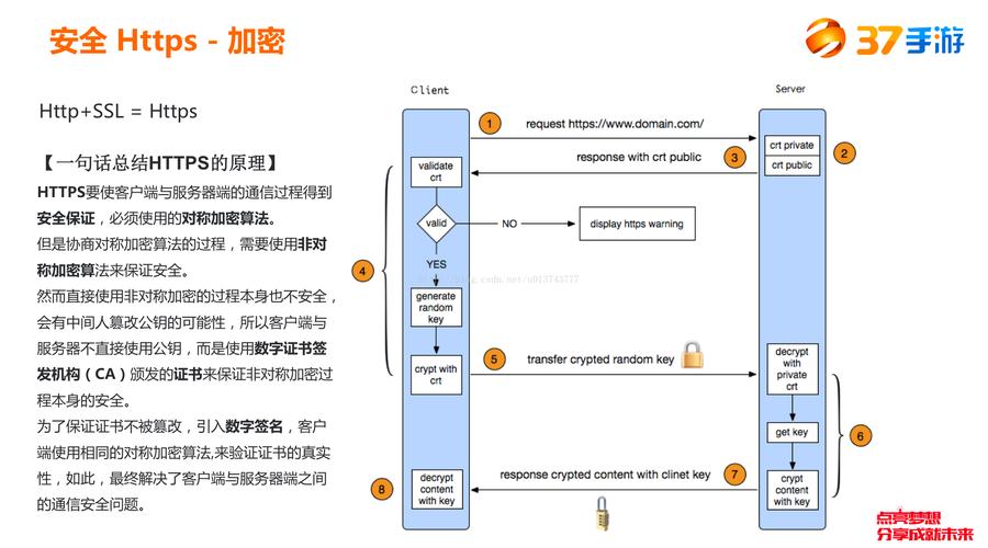 阿里云服务器Apache解析HTTPS的简单介绍
