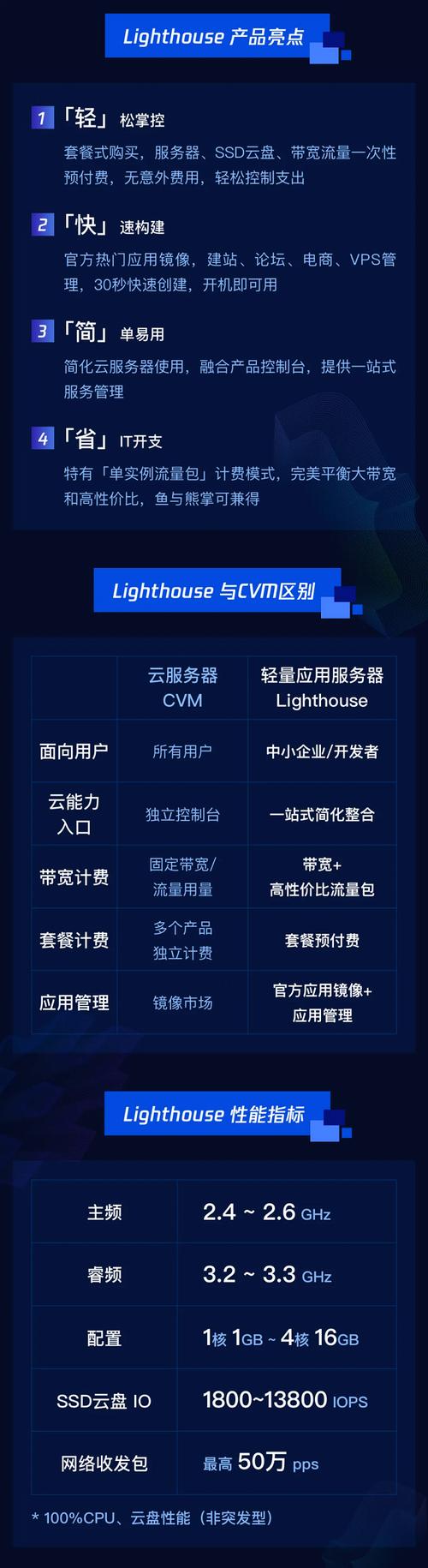 腾讯云香港服务器解析