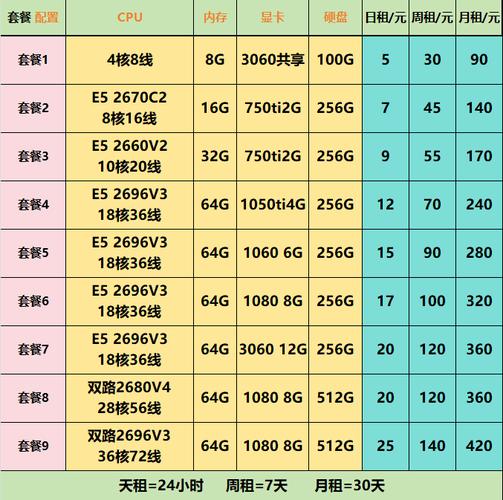 日韩云服务器租用价格