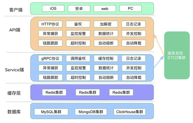 云服务器能架设微端吗