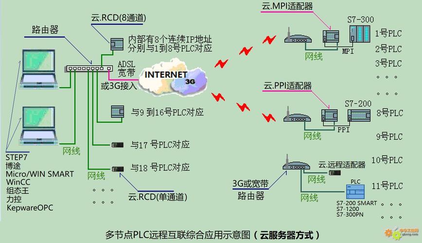 云服务器是如何构建的原理