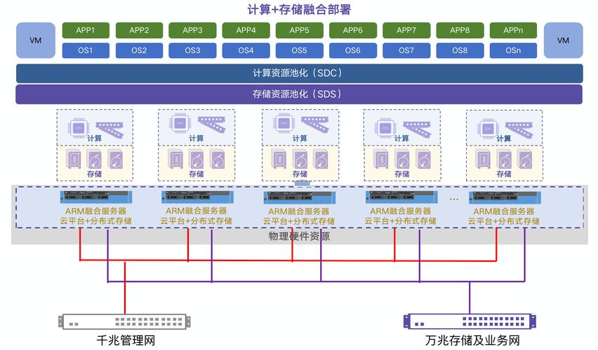 国产化架构云服务器